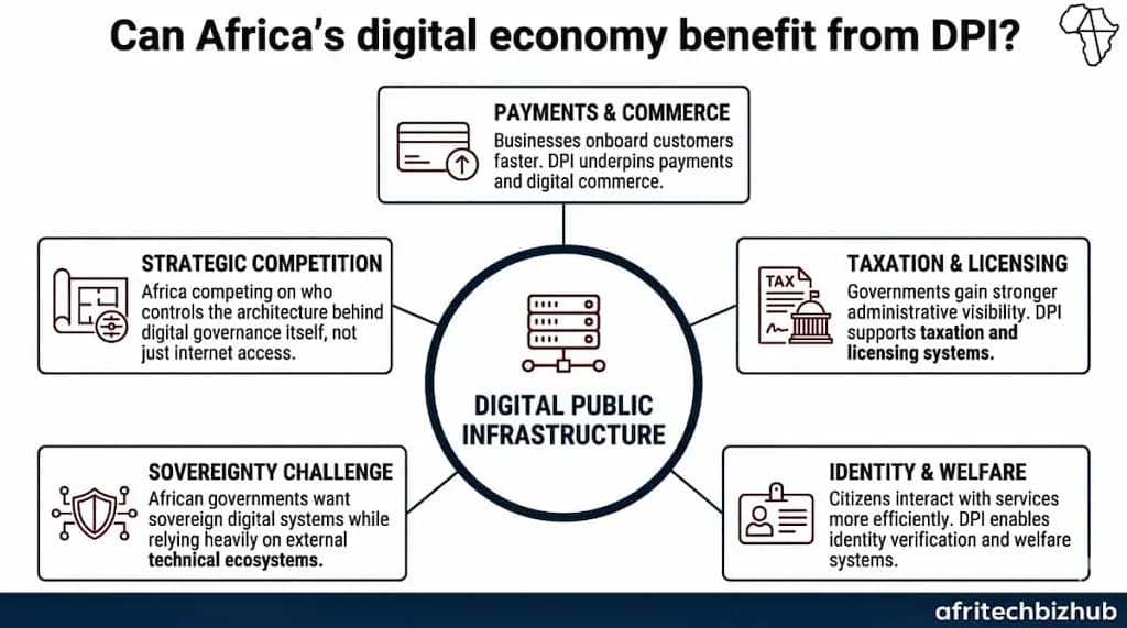 Estonia–Africa Pact Opens Digital Economy Infrastructure Push