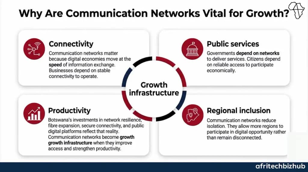Botswana Expands Digital Resilience as Connectivity Becomes Growth Infrastructure