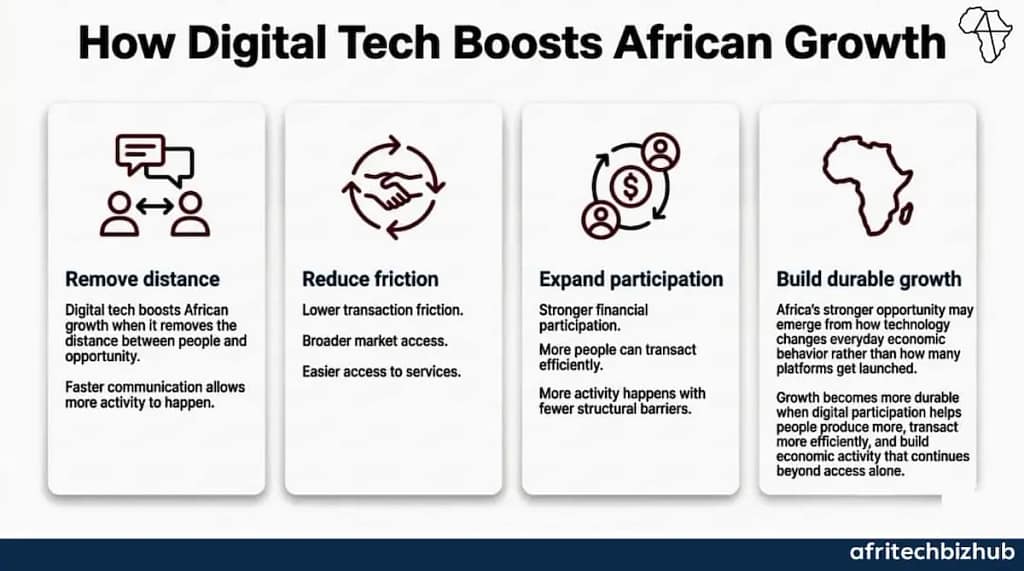 Africa Growth: MTN Champions Digital Inclusion and Unity