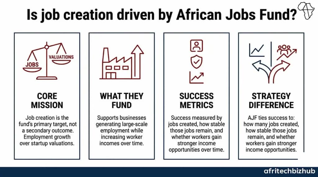 Daniel Yu’s Africa Jobs Fund Targets Major Employment Growth Across Africa