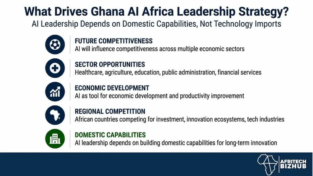 Ghana Bold Digital Strategy Advances Africa AI Ambitions