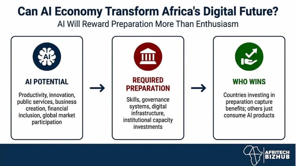 Ghana Bold Digital Strategy Advances Africa AI Ambitions