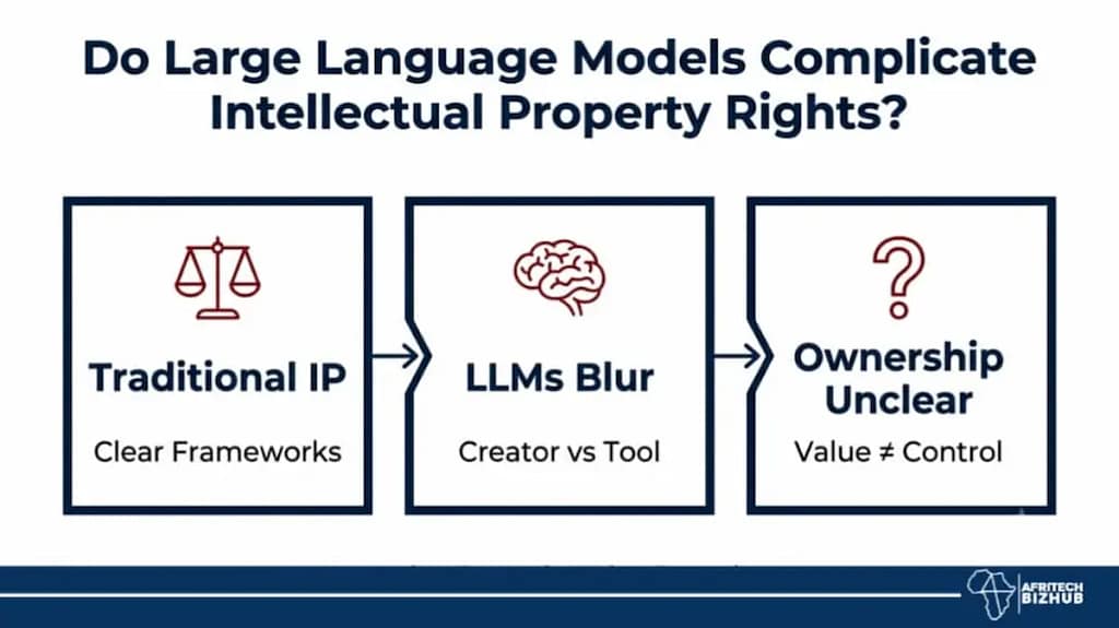 AI Ownership Crisis: Who Controls Data and Future Enterprise Value?