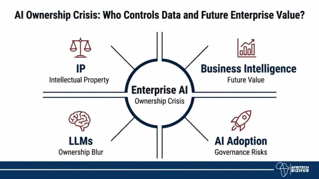 AI Ownership Crisis: Who Controls Data and Future Enterprise Value?