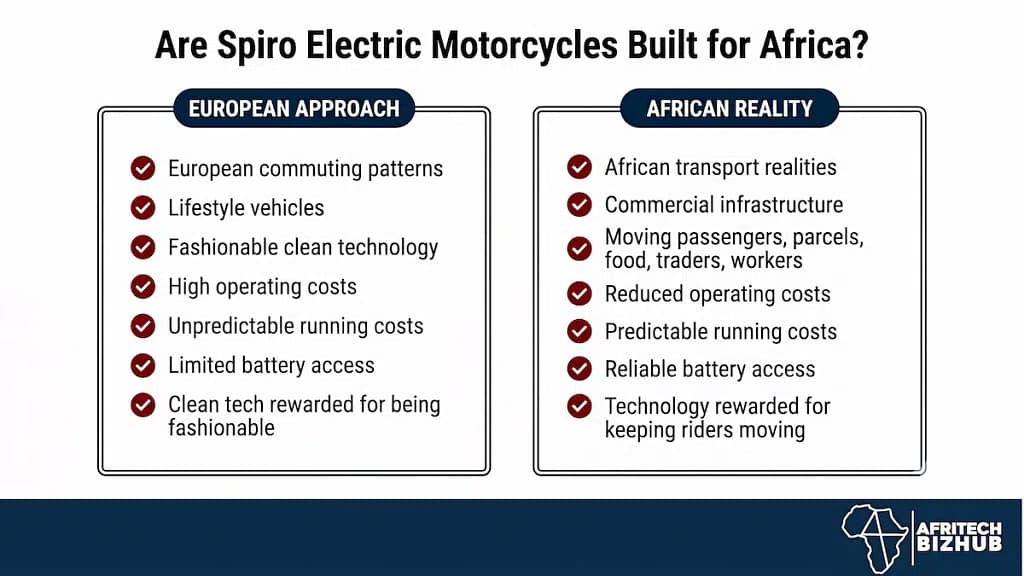 African Startups Drive Innovation Boom Across Continent