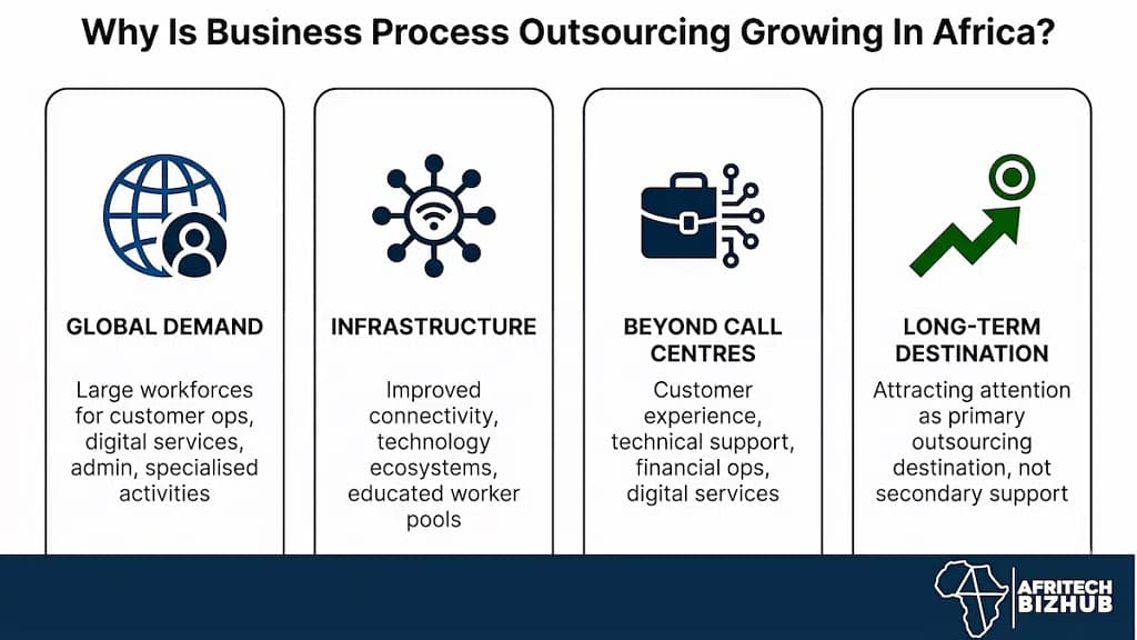 Africa Outsourcing Boom: Why Nigeria, Kenya and South Africa Are Winning Global Contracts
