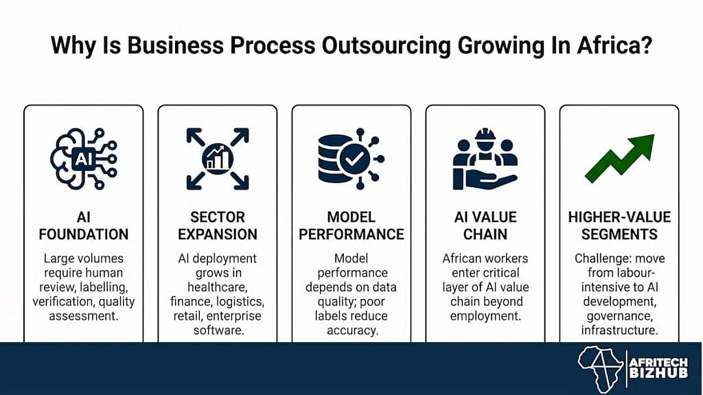 Africa Outsourcing Boom: Why Nigeria, Kenya and South Africa Are Winning Global Contracts