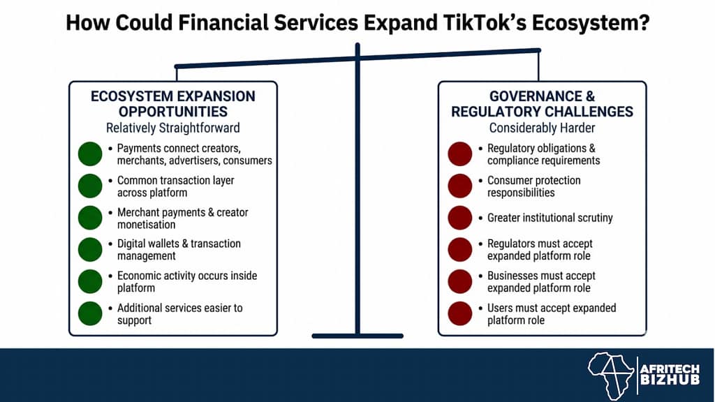 TikTok’s Next Move: Becoming A Super App