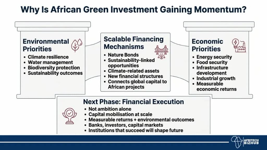 Ecobank Nature Bond Africa: Unlocking Green Finance Revolution