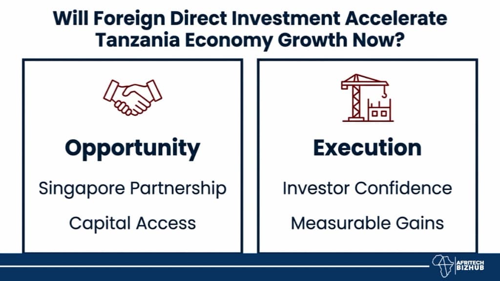 Tanzania Investment Boom? Singapore Deal Could Rewrite Economic Future