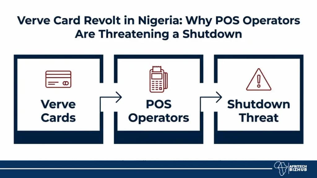 Verve Card Revolt in Nigeria: Why POS Operators Are Threatening a Shutdown