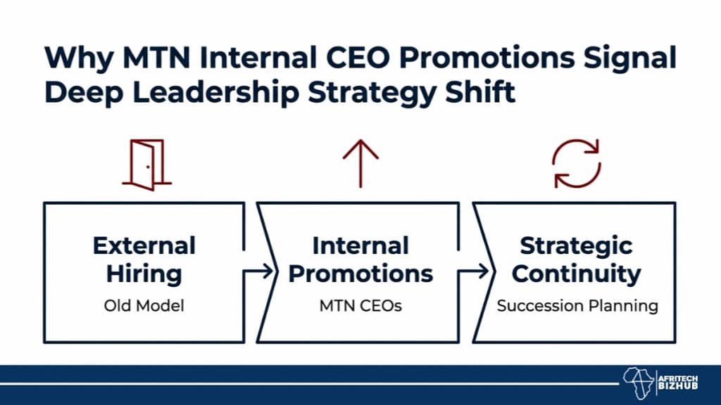 MTN CEO Promotions Reveal a Major Leadership Strategy Shift