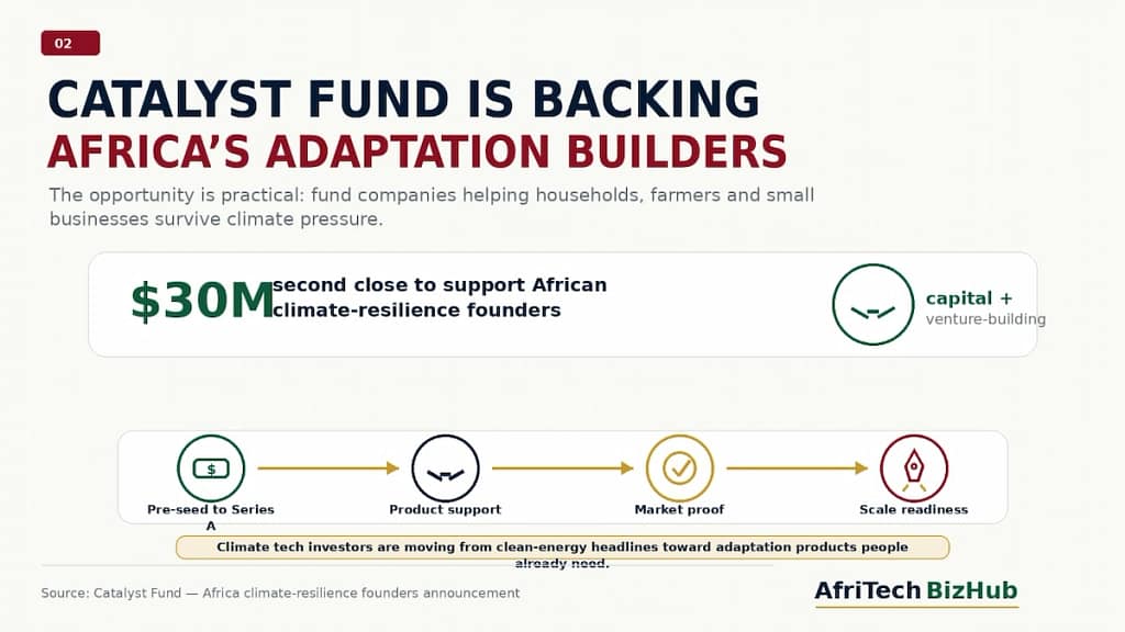 Africa’s Climate Tech Boom Just Got Bigger—Why Investors Are Racing In