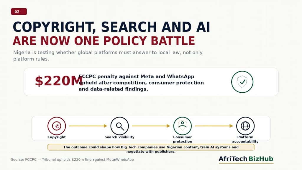 Why Nigeria Is Finally Waging War Against Meta, Google, X