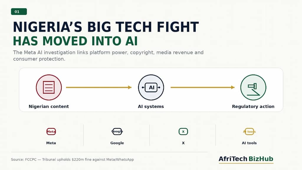 Why Nigeria Is Finally Waging War Against Meta, Google, X
