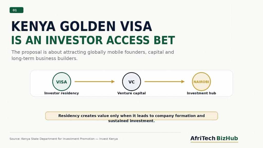 Kenya Golden Visa Could Redefine East Africa’s Startup Investment Race