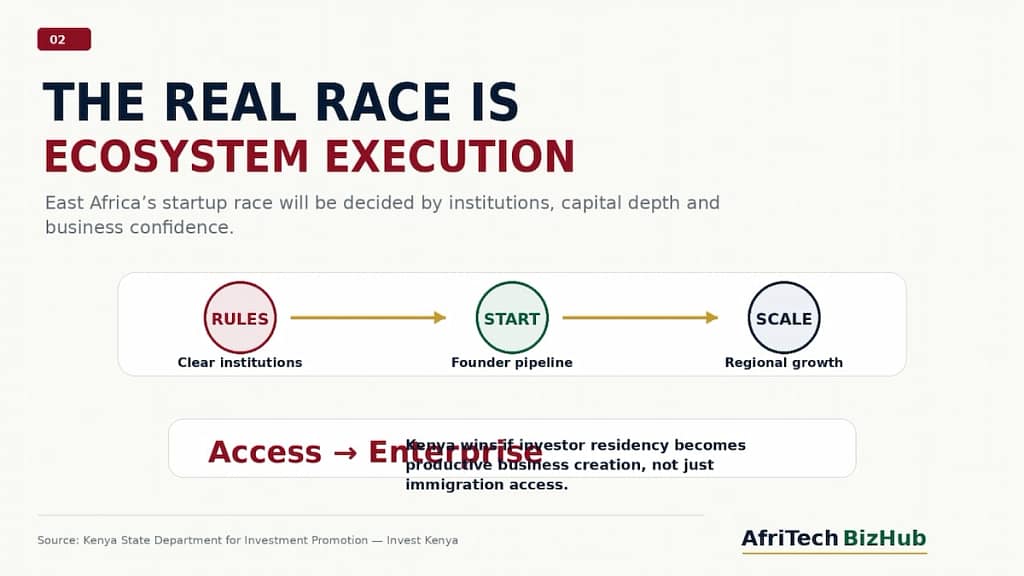 Kenya Golden Visa Could Redefine East Africa’s Startup Investment Race