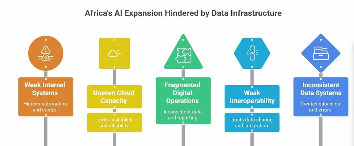 Enterprise AI
