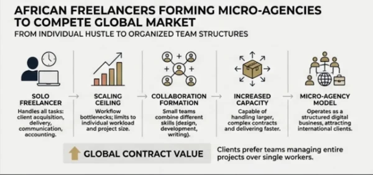 Africa Freelancers