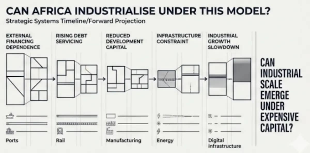 Nigeria Debt Servicing