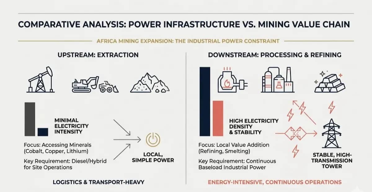 Africa Mining Expansion
