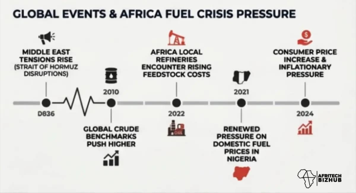 Africa Fuel Crisis