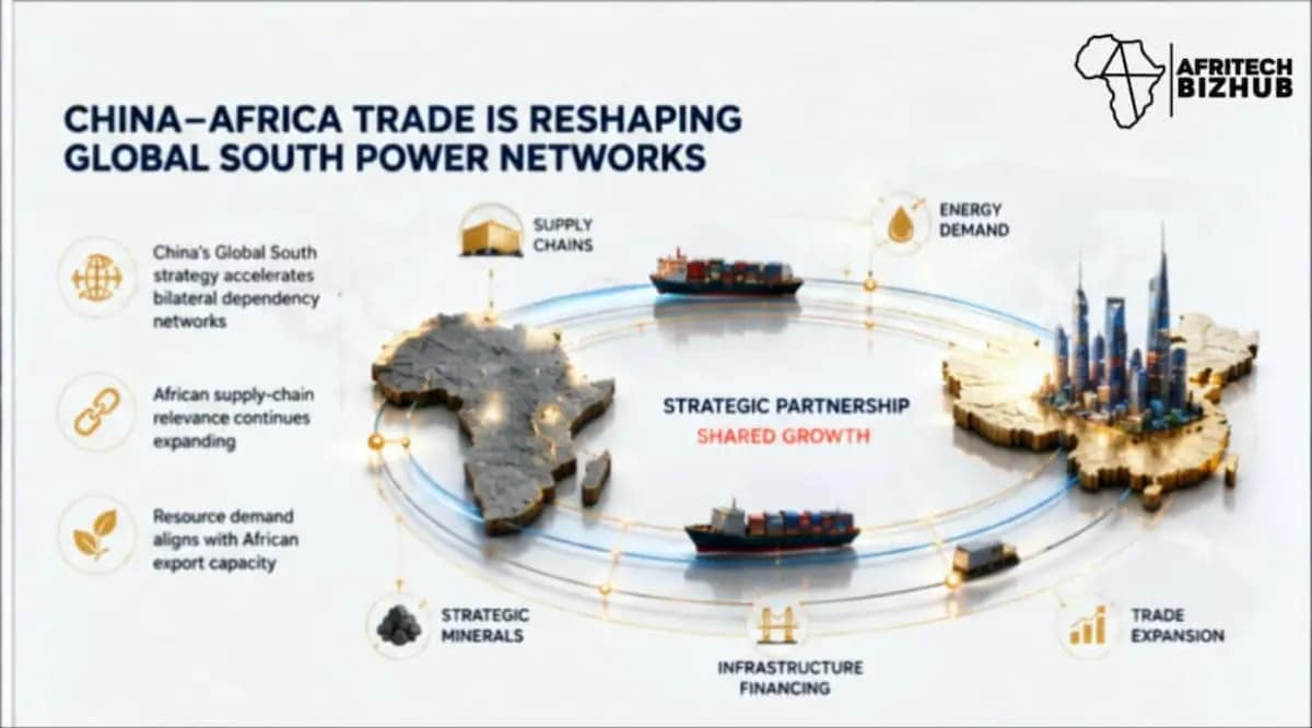 China Africa Trade