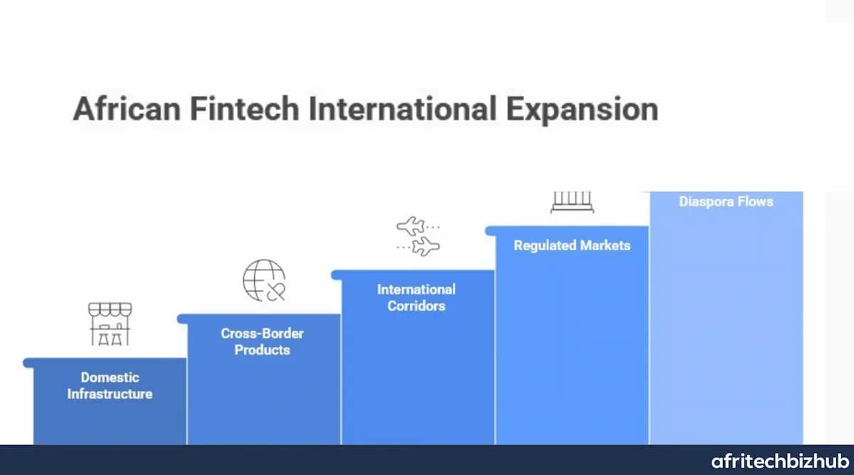 Moniepoint UK Targets Safer Remittances Through Open Banking