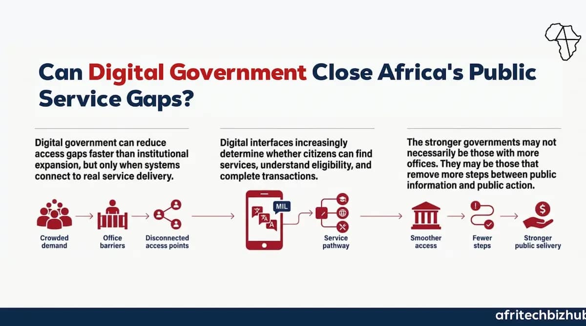 Nigeria AI