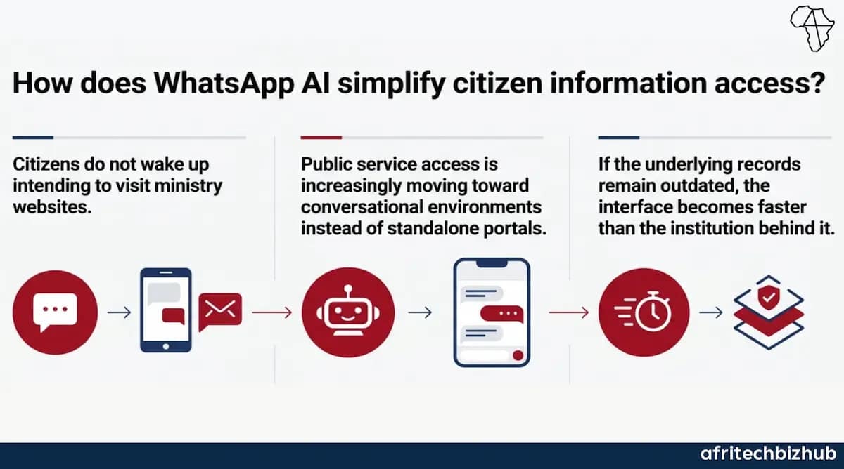 Nigeria AI