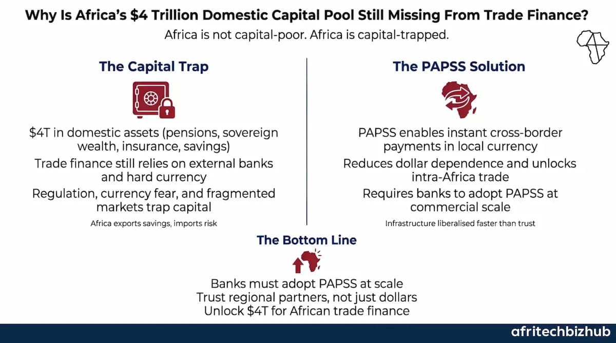 Africa trade finance