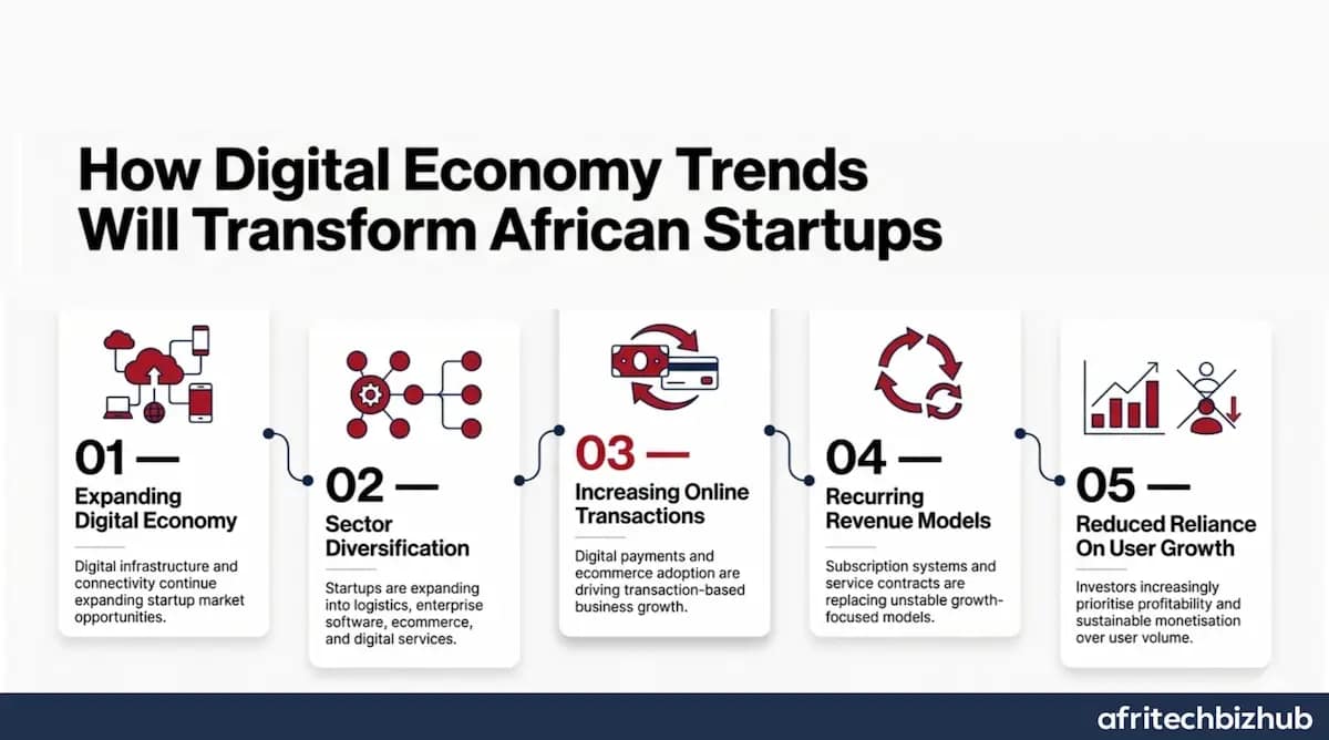 Africa Tech Summit