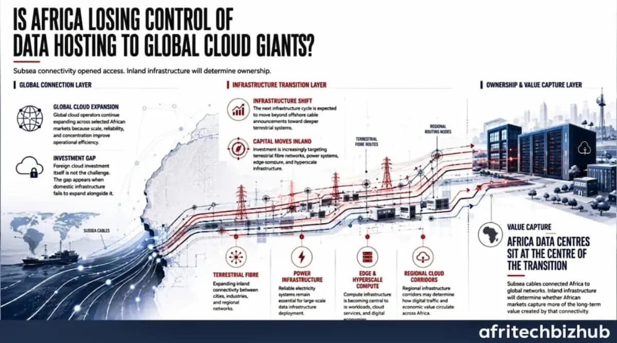Africa Data Centers