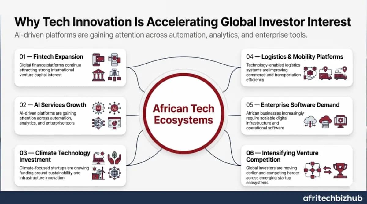Africa Tech Summit