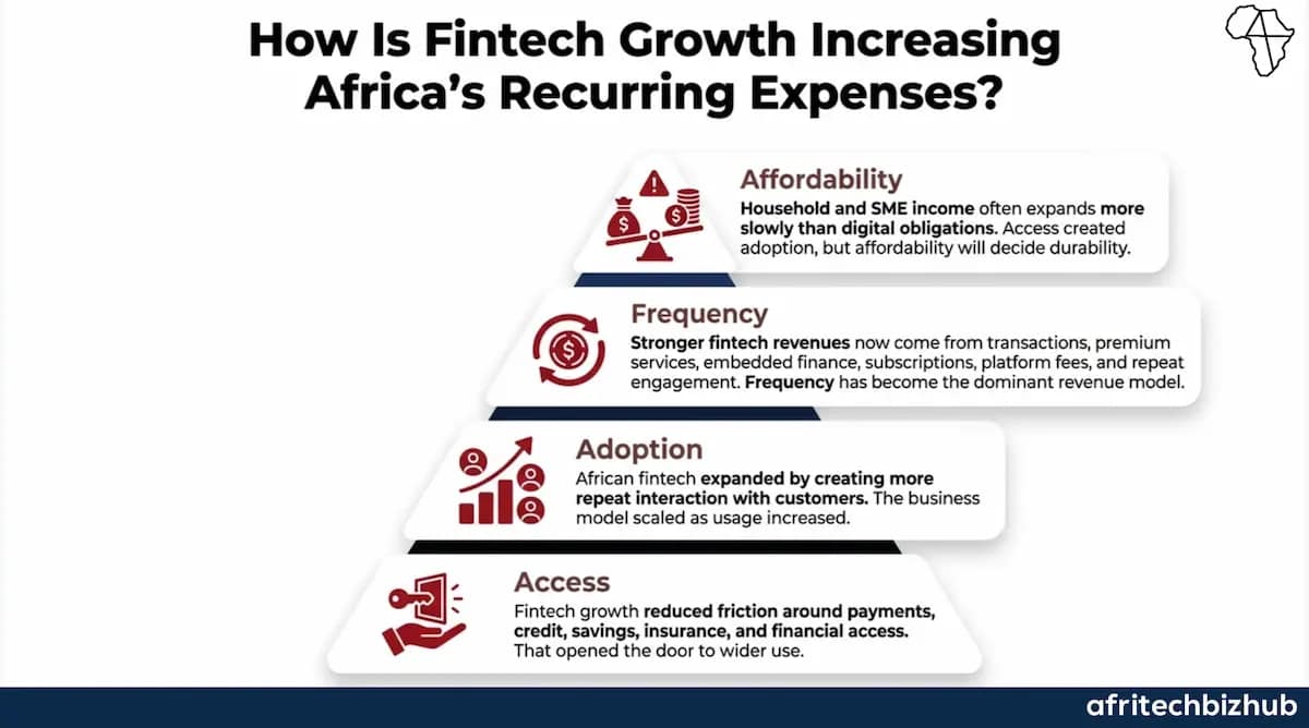 Africa Digital Economy Faces a Subscription Trap