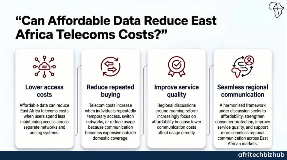East Africa Roaming Deal Cuts Cross-Border Mobile Costs
