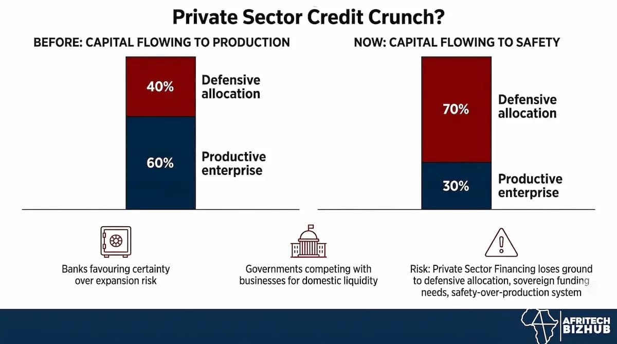 Private Sector Financing