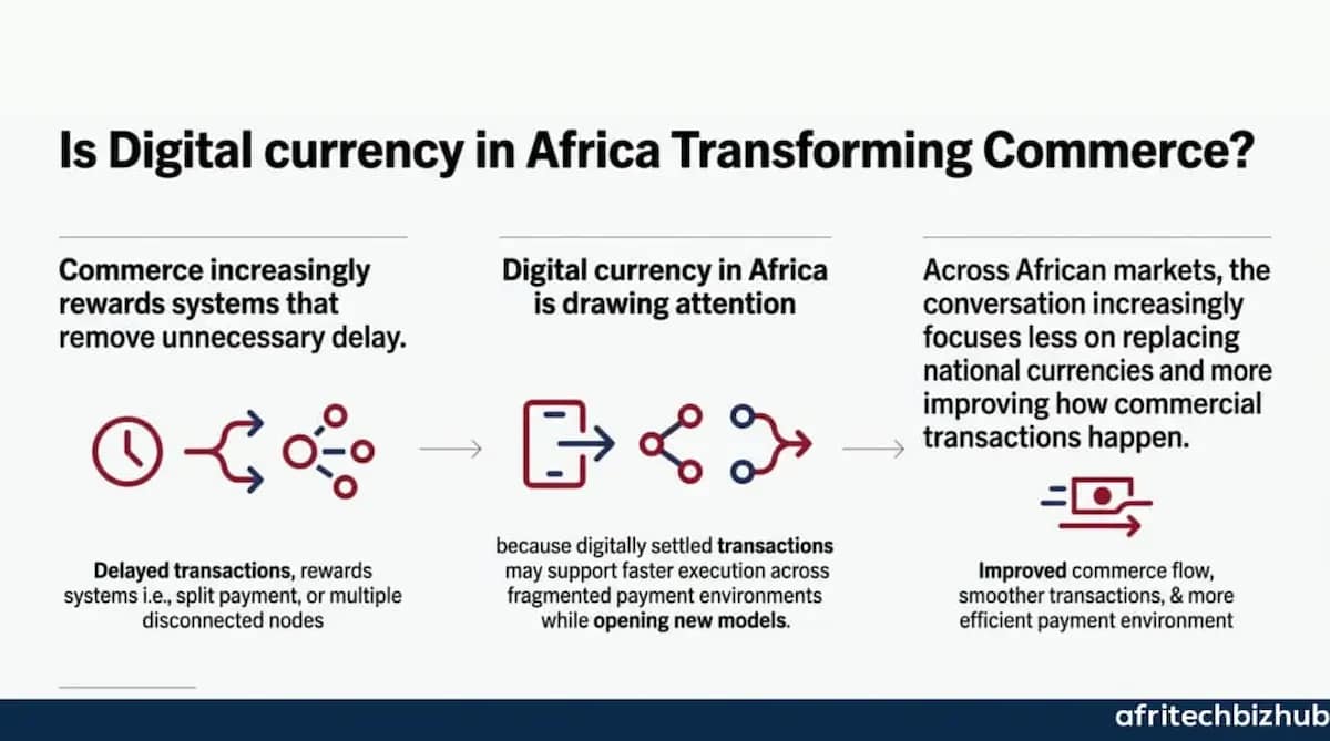 PayPal PYUSD Pushes Digital Settlement Into Africa’s Cross-Border Payments Race
