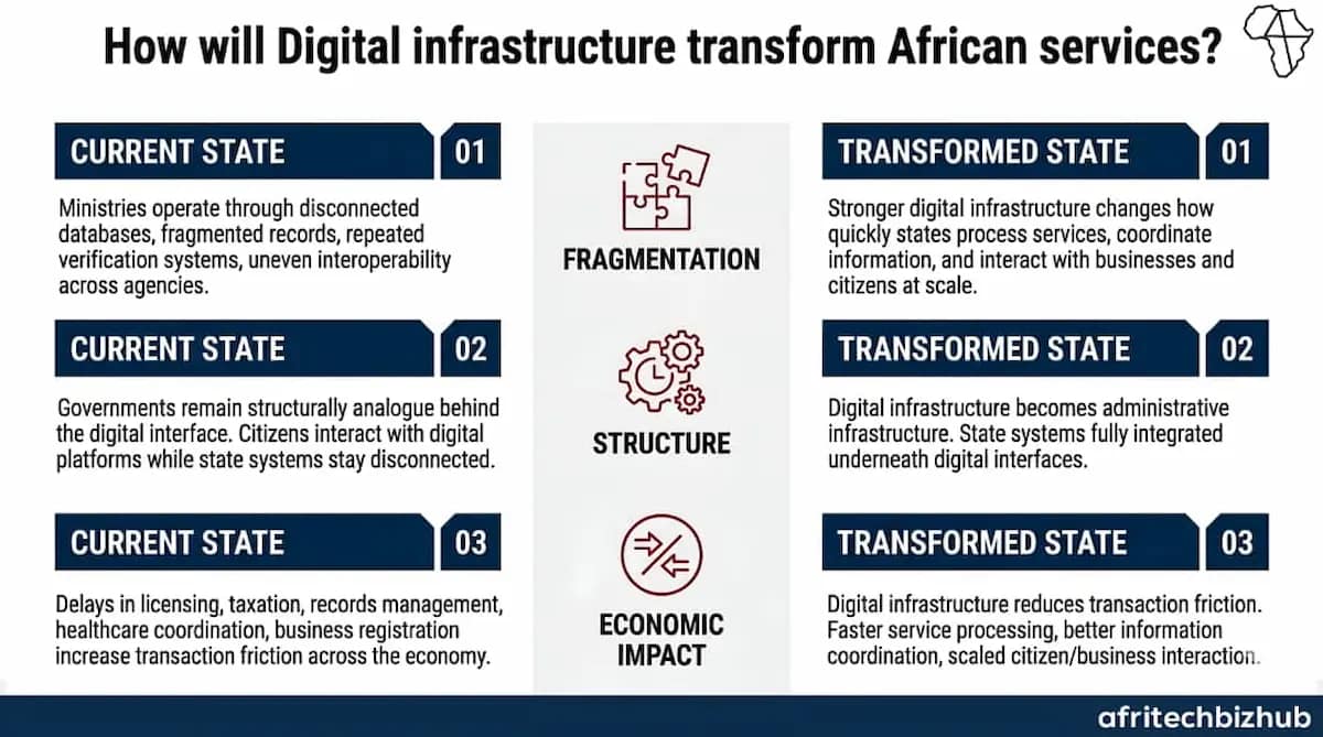 Estonia–Africa Pact Boosts Digital Economy and Infrastructure