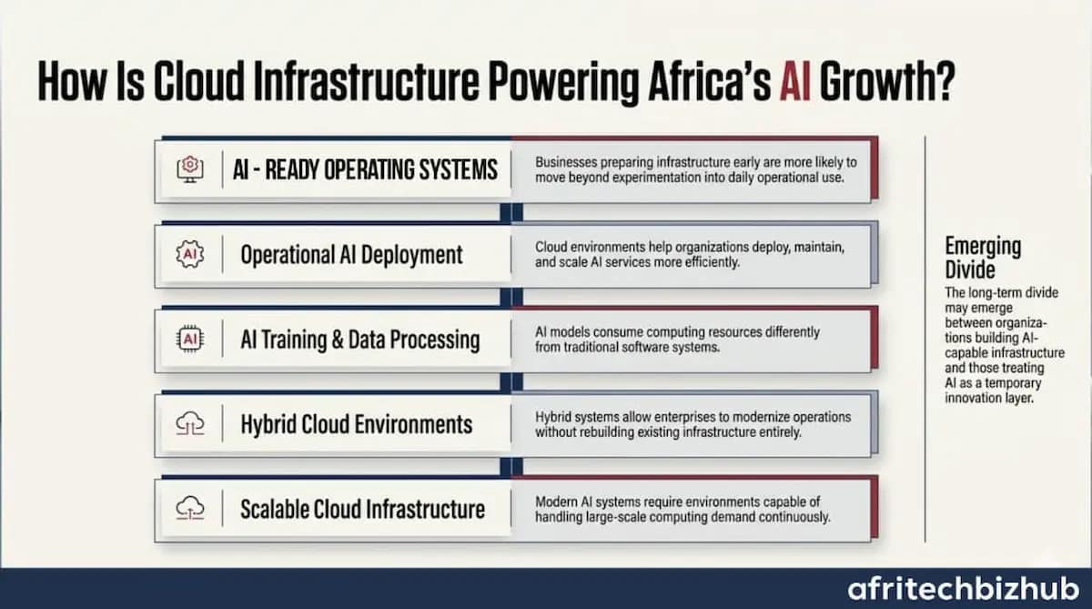 Africa cloud computing