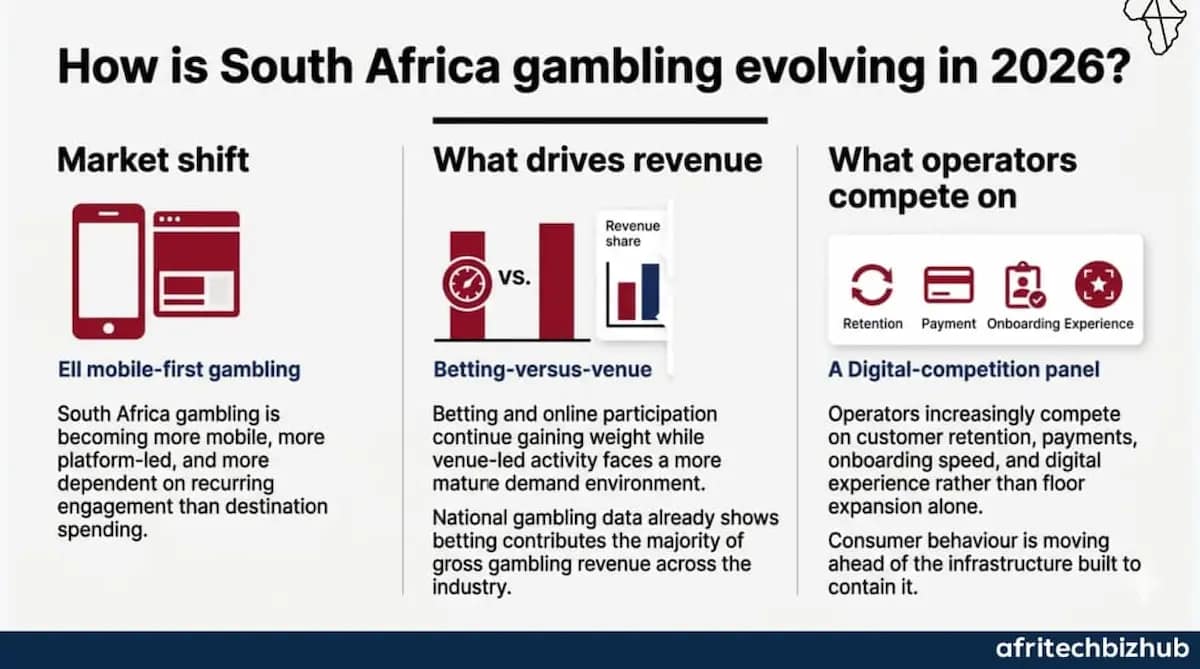Sun International Pushes South Africa Gambling Further Into Digital Play