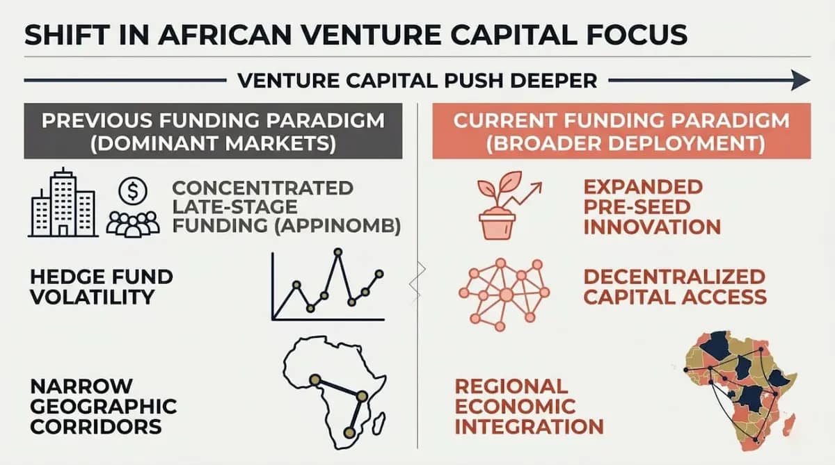 Madica startup investment