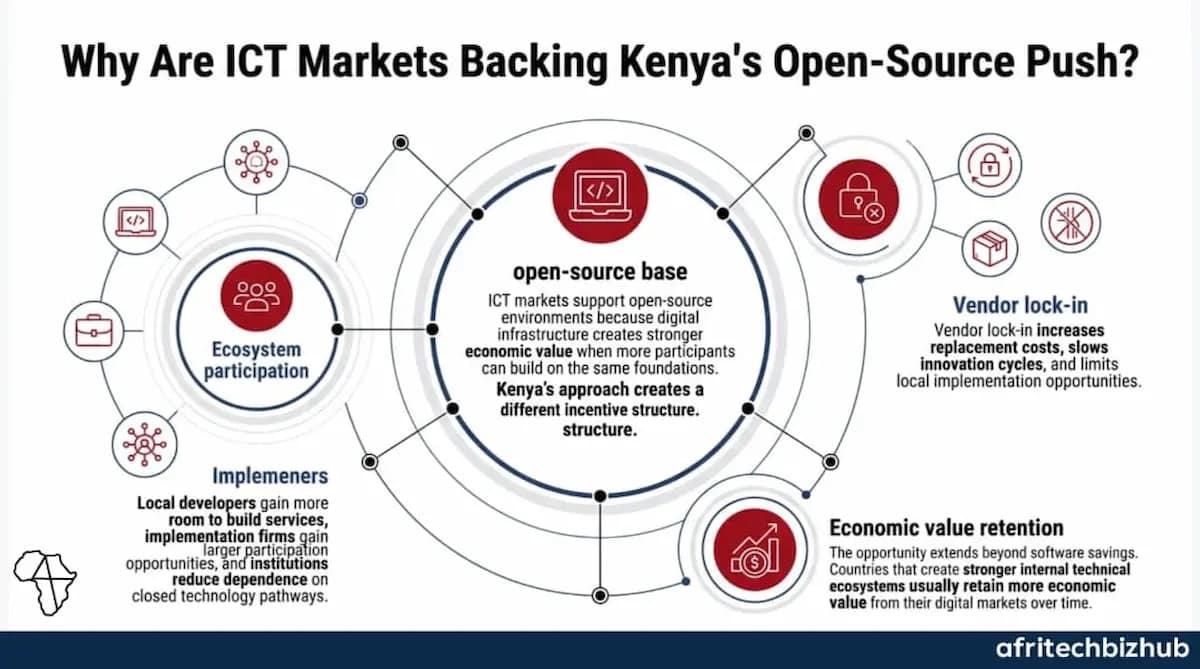 Kenya ICT Sector Deepens Open-Source Push for Digital Sovereignty