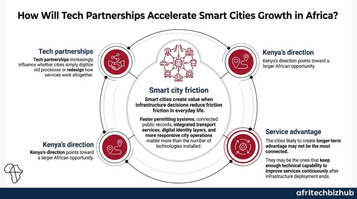 Kenya ICT Sector Deepens Open-Source Push for Digital Sovereignty