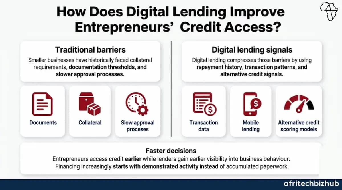FairMoney Expands Mobility Financing Across Nigeria Credit Market