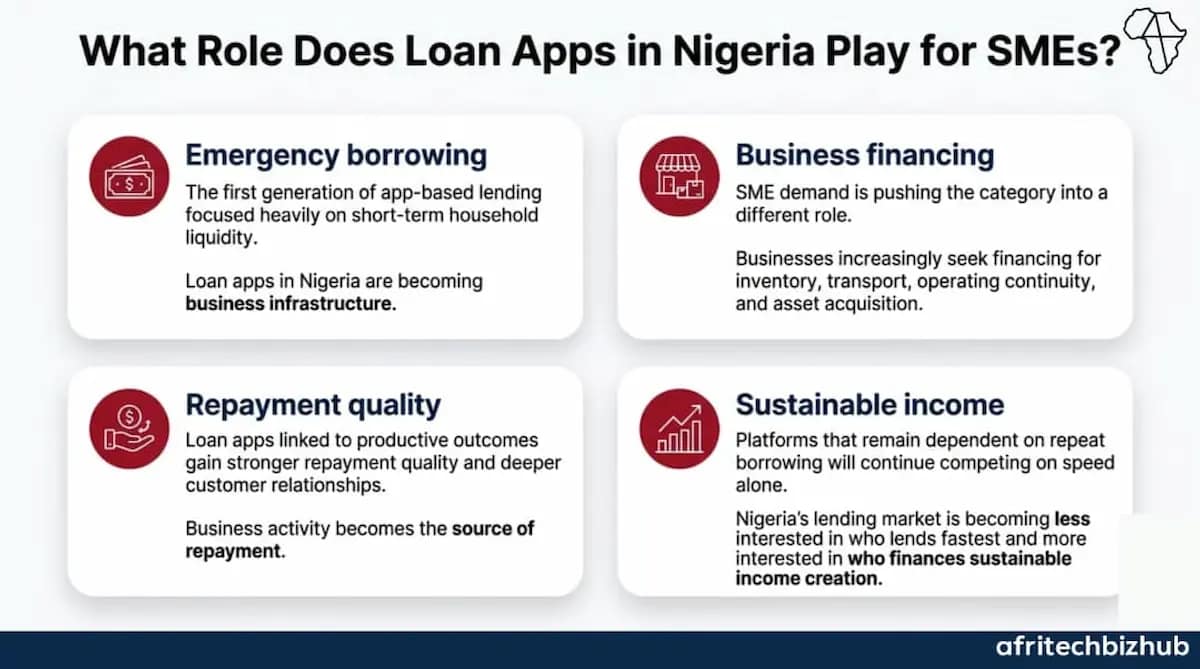 FairMoney Expands Mobility Financing Across Nigeria Credit Market