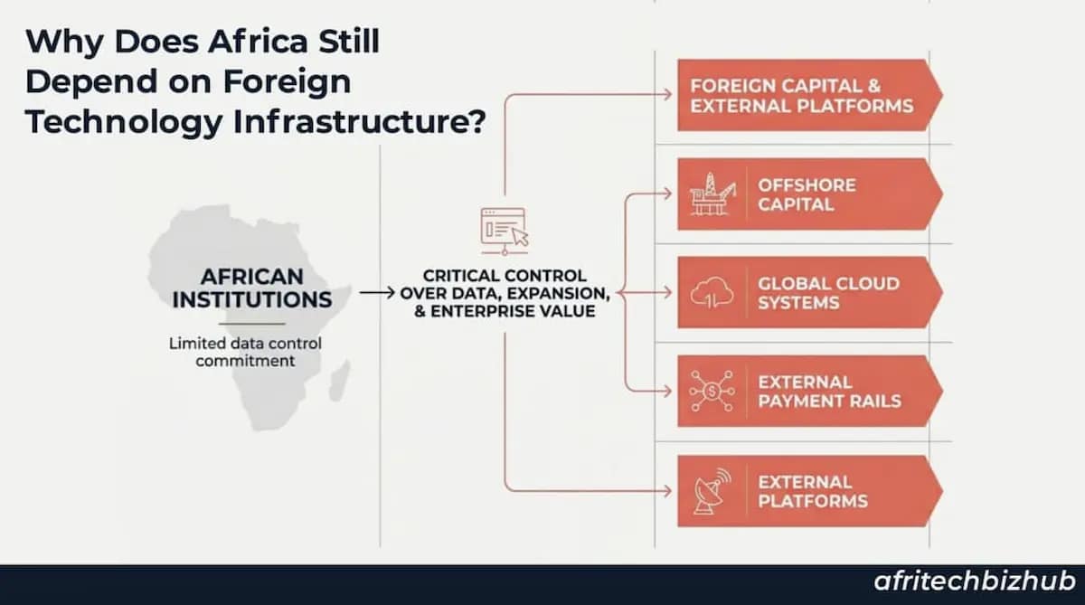 African tech funds