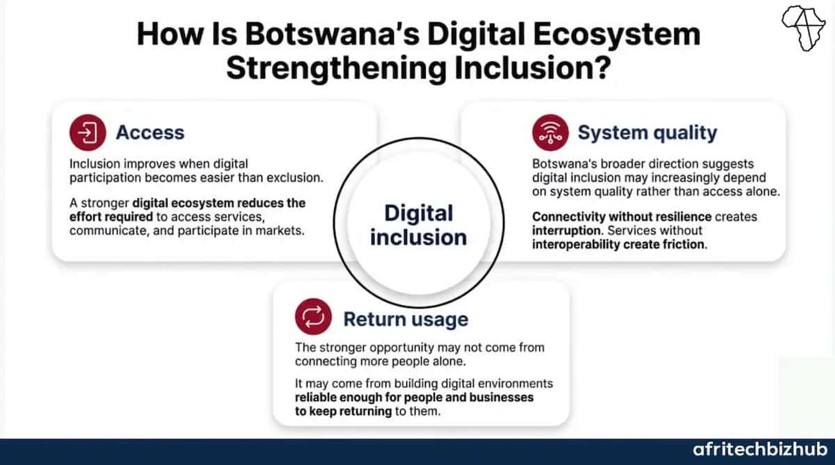 Botswana Bets on ICT Infrastructure to Power Digital Resilience and Economic Growth