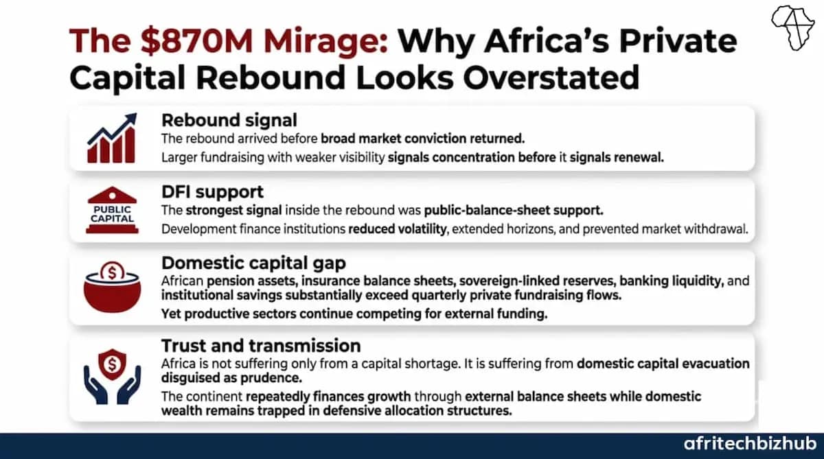 Africa Private Capital