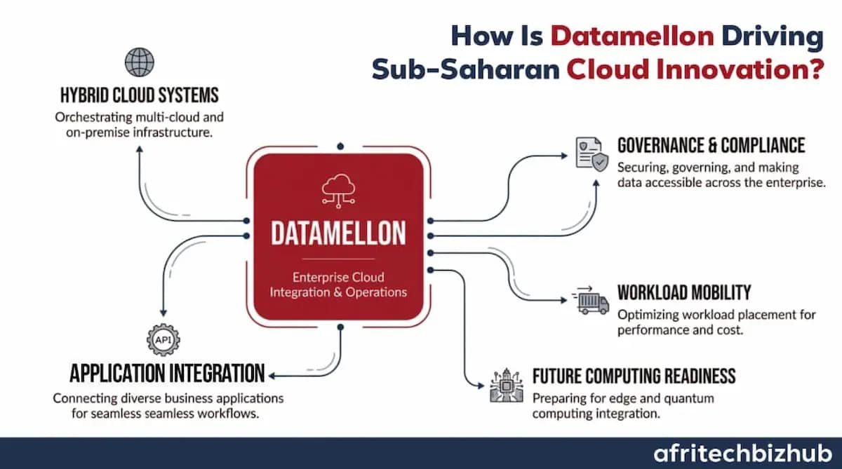 Africa cloud computing
